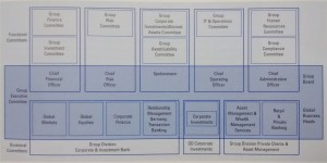 Abbildung 3-9: Die Führungsstruktur der Deutschen Bank